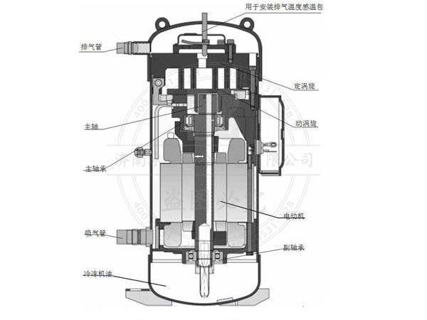 三洋壓縮機型號解析